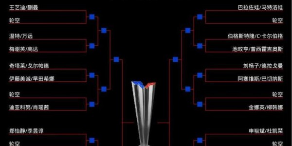 国乒女单首轮连迎挑战 两双打项目已无缘会师决赛