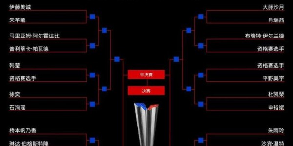 国乒女单首轮连迎挑战 两双打项目已无缘会师决赛