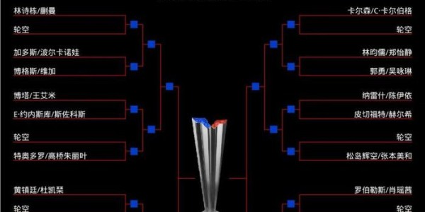 国乒女单首轮连迎挑战 两双打项目已无缘会师决赛