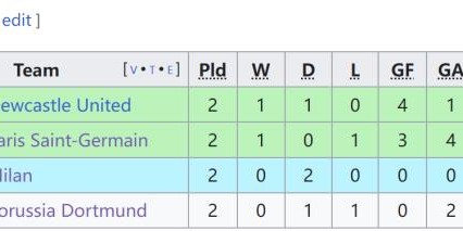 华体会官网-【欧冠】死亡之组惊雷！纽卡斯尔联4比1巴黎圣日耳曼