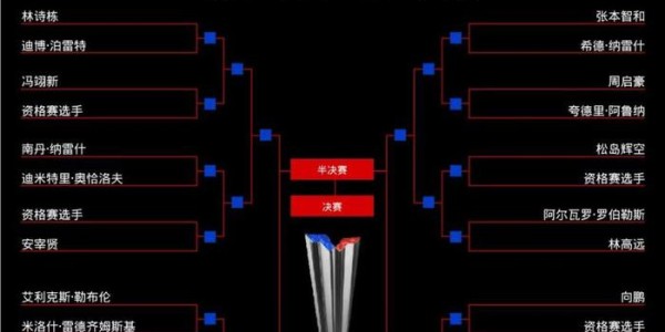 国乒女单首轮连迎挑战 两双打项目已无缘会师决赛