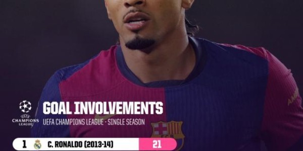 华体会官网-【数说】拉菲传射直追梅罗，莱万对多特下手最狠